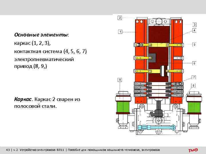 Основные элементы: каркас (1, 2, 3), контактная система (4, 5, 6, 7) электропневматический привод