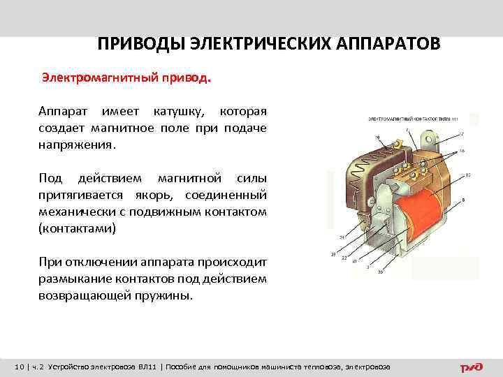 ПРИВОДЫ ЭЛЕКТРИЧЕСКИХ АППАРАТОВ Электромагнитный привод. Аппарат имеет катушку, которая создает магнитное поле при подаче