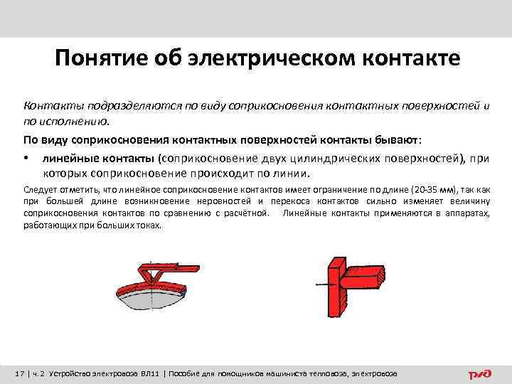 Понятие об электрическом контакте Контакты подразделяются по виду соприкосновения контактных поверхностей и по исполнению.