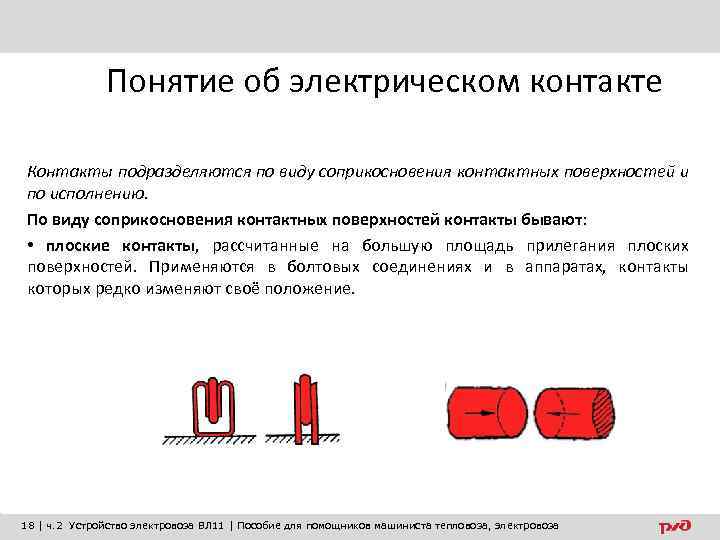 Понятие об электрическом контакте Контакты подразделяются по виду соприкосновения контактных поверхностей и по исполнению.