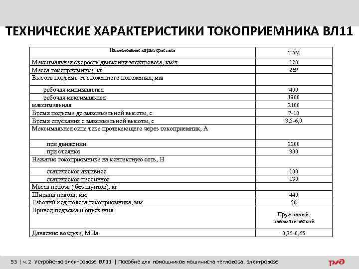 ТЕХНИЧЕСКИЕ ХАРАКТЕРИСТИКИ ТОКОПРИЕМНИКА ВЛ 11 Наименование характеристики Т-5 М Максимальная скорость движения электровоза, км/ч