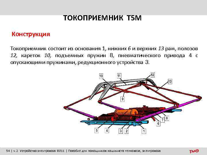 ТОКОПРИЕМНИК Т 5 М Конструкция Токоприемник состоит из основания 1, нижних 6 и верхних