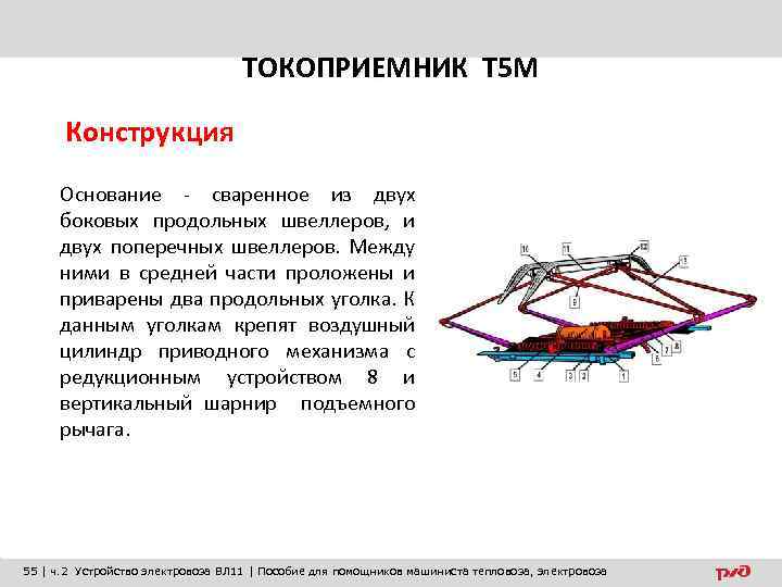 ТОКОПРИЕМНИК Т 5 М Конструкция Основание - сваренное из двух боковых продольных швеллеров, и