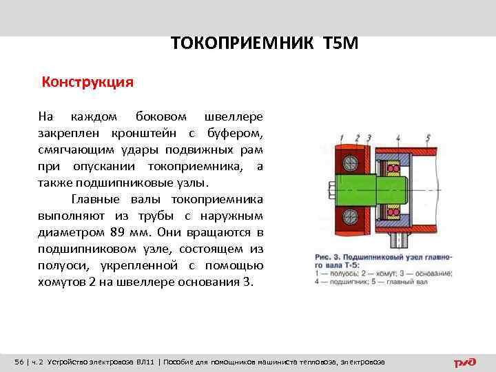 ТОКОПРИЕМНИК Т 5 М Конструкция На каждом боковом швеллере закреплен кронштейн с буфером, смягчающим