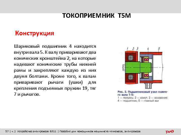 ТОКОПРИЕМНИК Т 5 М Конструкция Шариковый подшипник 4 находится внутри вала 5. К валу