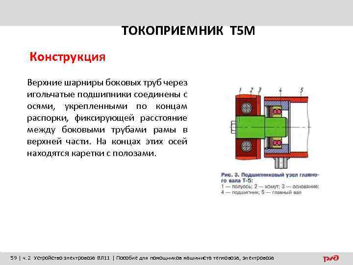 ТОКОПРИЕМНИК Т 5 М Конструкция Верхние шарниры боковых труб через игольчатые подшипники соединены с