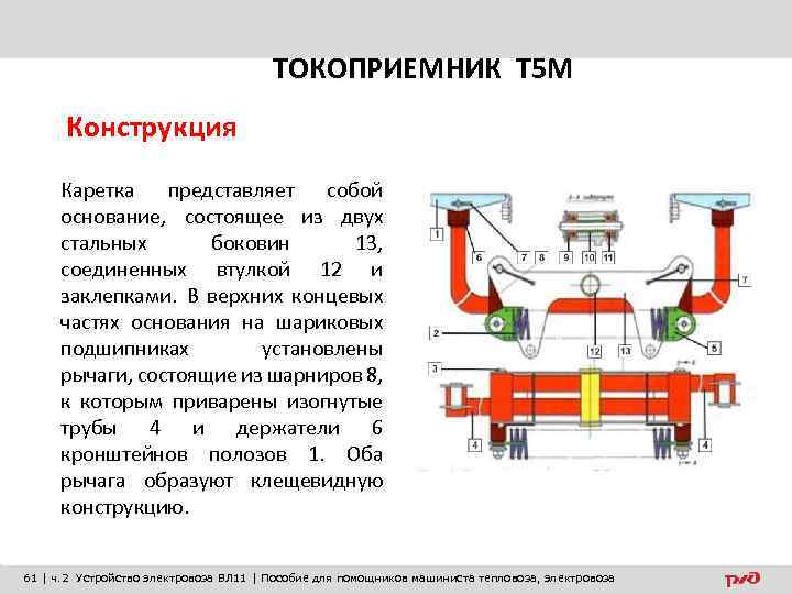 ТОКОПРИЕМНИК Т 5 М Конструкция Каретка представляет собой основание, состоящее из двух стальных боковин