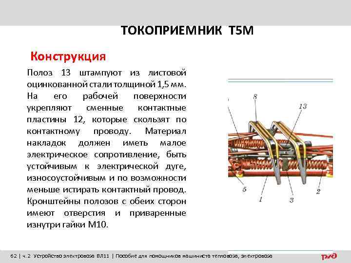 ТОКОПРИЕМНИК Т 5 М Конструкция Полоз 13 штампуют из листовой оцинкованной стали толщиной 1,