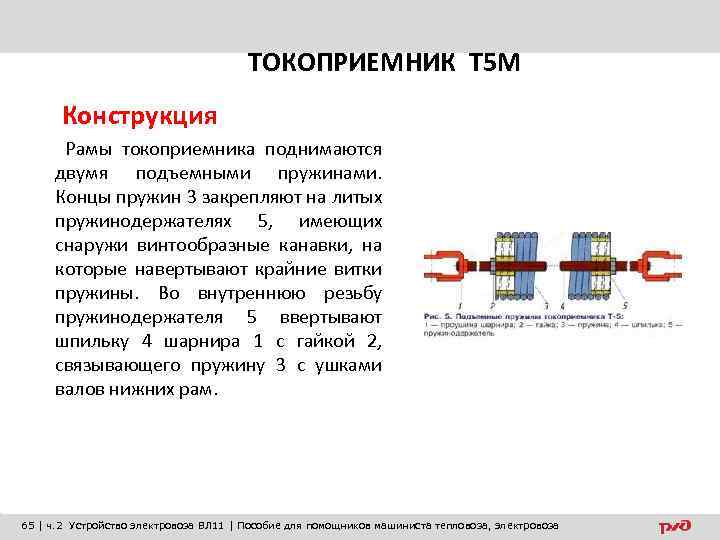 ТОКОПРИЕМНИК Т 5 М Конструкция Рамы токоприемника поднимаются двумя подъемными пружинами. Концы пружин 3