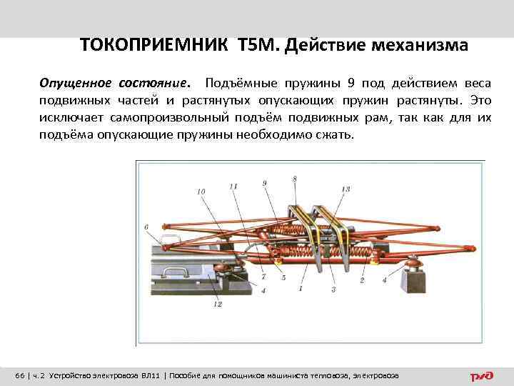 ТОКОПРИЕМНИК Т 5 М. Действие механизма Опущенное состояние. Подъёмные пружины 9 под действием веса