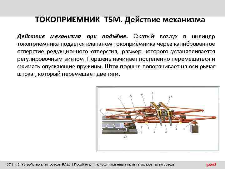 ТОКОПРИЕМНИК Т 5 М. Действие механизма при подъёме. Сжатый воздух в цилиндр токоприемника подается