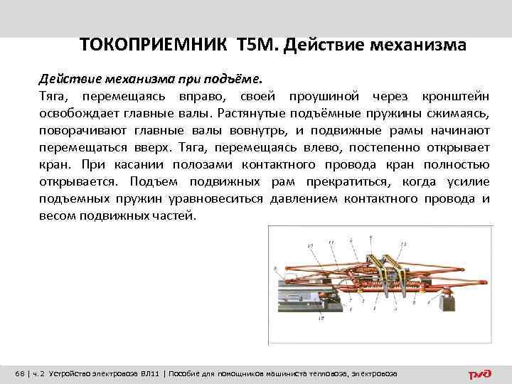 ТОКОПРИЕМНИК Т 5 М. Действие механизма при подъёме. Тяга, перемещаясь вправо, своей проушиной через