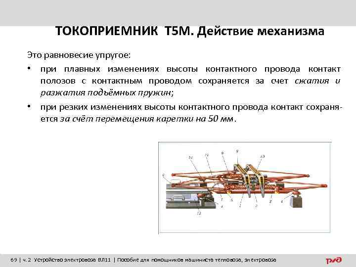 ТОКОПРИЕМНИК Т 5 М. Действие механизма Это равновесие упругое: • при плавных изменениях высоты