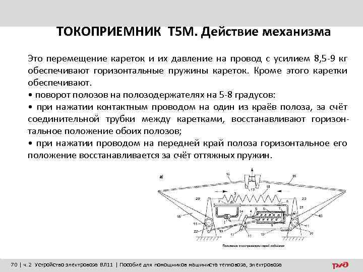 ТОКОПРИЕМНИК Т 5 М. Действие механизма Это перемещение кареток и их давление на провод