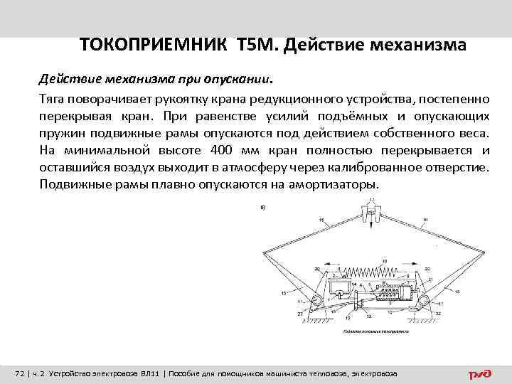 ТОКОПРИЕМНИК Т 5 М. Действие механизма при опускании. Тяга поворачивает рукоятку крана редукционного устройства,