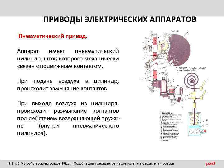 ПРИВОДЫ ЭЛЕКТРИЧЕСКИХ АППАРАТОВ Пневматический привод. Аппарат имеет пневматический цилиндр, шток которого механически связан с