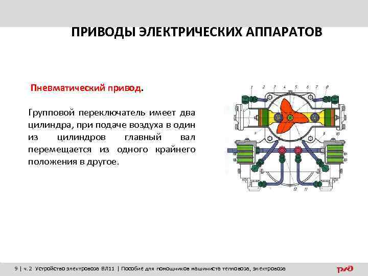 ПРИВОДЫ ЭЛЕКТРИЧЕСКИХ АППАРАТОВ Пневматический привод. Групповой переключатель имеет два цилиндра, при подаче воздуха в