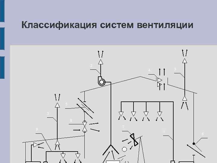 Классификация систем вентиляции презентация