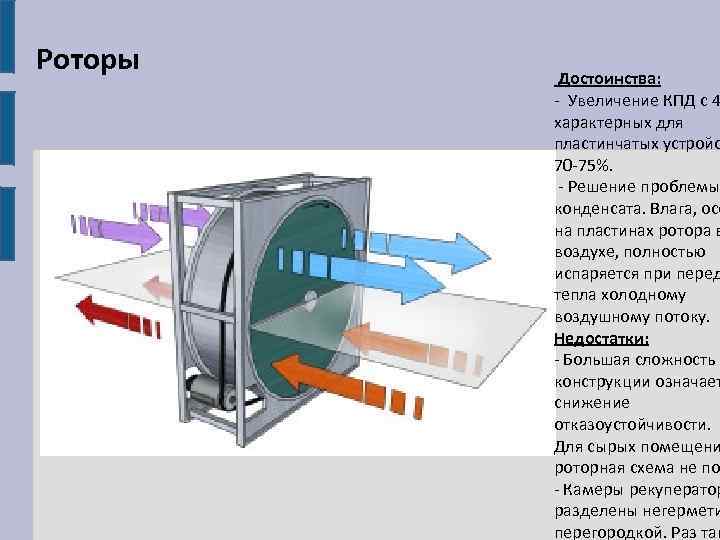 Роторы Достоинства: - Увеличение КПД с 4 характерных для пластинчатых устройс 70 -75%. -
