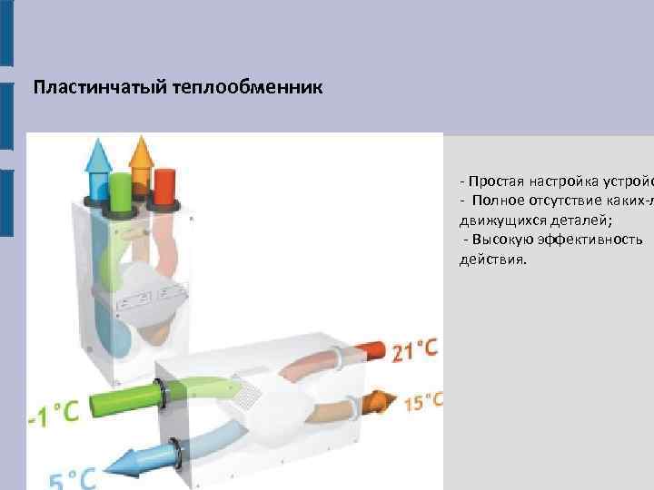 Пластинчатый теплообменник - Простая настройка устройс - Полное отсутствие каких-л движущихся деталей; - Высокую