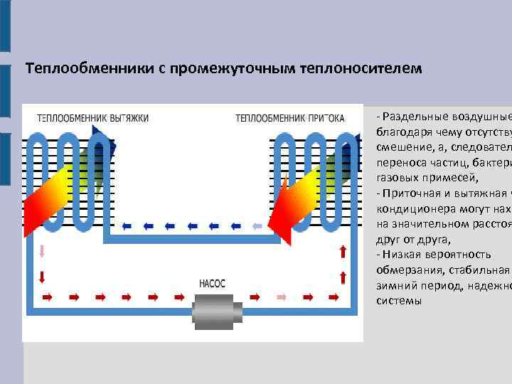 Теплообменники с промежуточным теплоносителем - Раздельные воздушные благодаря чему отсутству смешение, а, следовател переноса