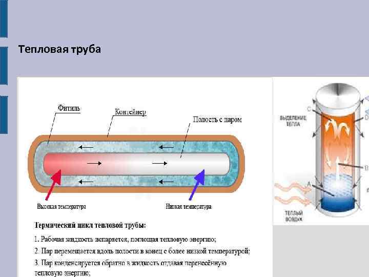 Тепловая труба 