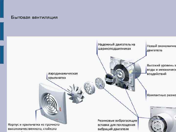 Бытовая вентиляция 