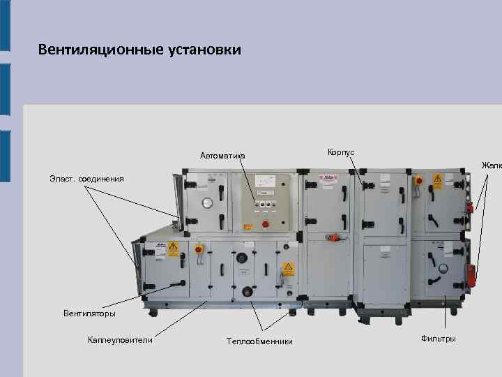 Вентиляционные установки Автоматика Корпус Жалю Эласт. соединения Вентиляторы Каплеуловители Теплообменники Фильтры 