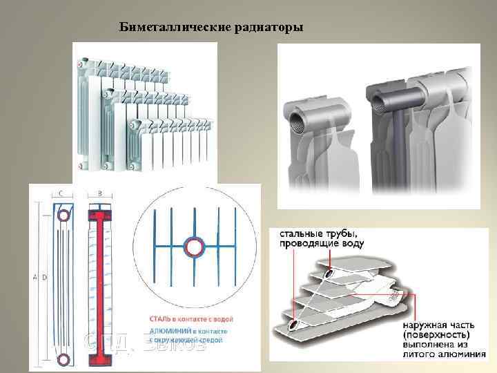 Биметаллические радиаторы 