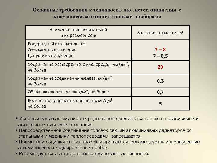 Основные требования к теплоносителю систем отопления с алюминиевыми отопительными приборами Наименование показателей и их