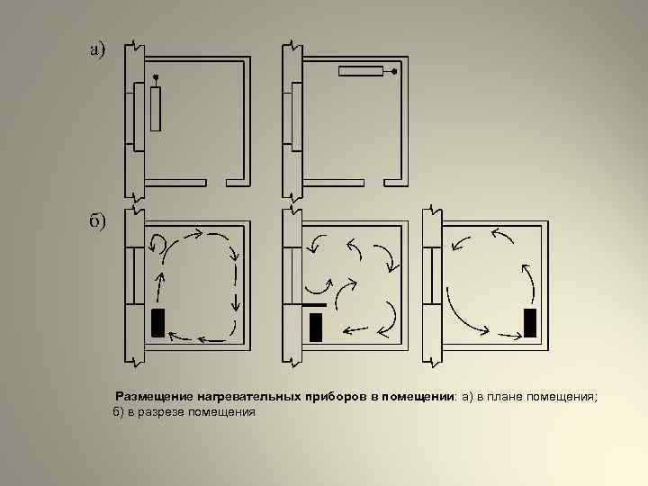 Размещение нагревательных приборов в помещении: а) в плане помещения; б) в разрезе помещения 