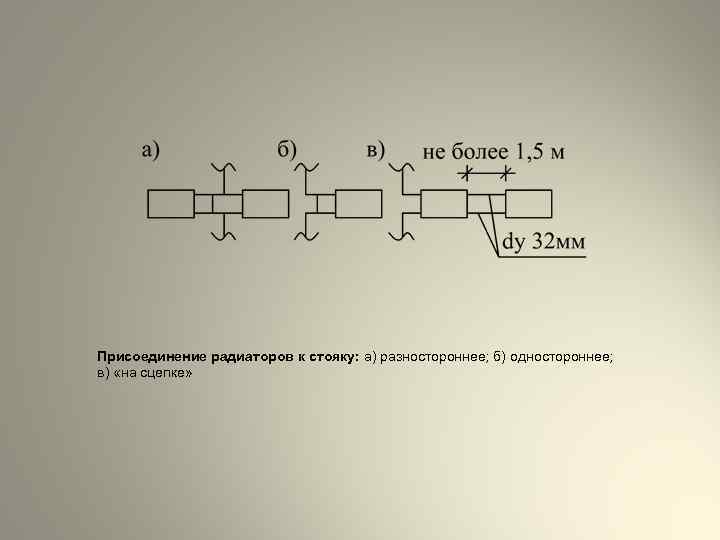 Присоединение радиаторов к стояку: а) разностороннее; б) одностороннее; в) «на сцепке» 