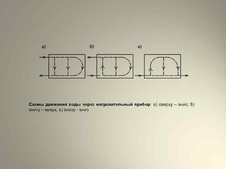 Схемы движения воды через нагревательный прибор: а) сверху – вниз; б) снизу – вверх;