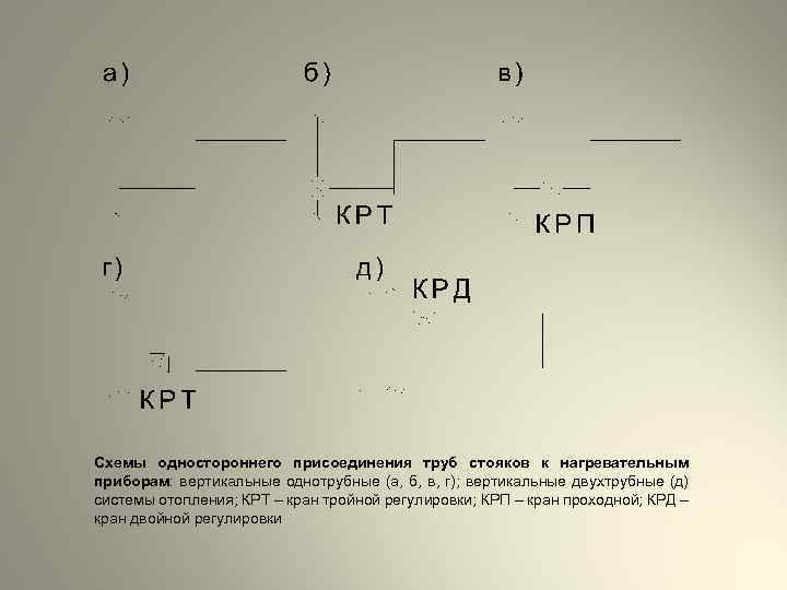 Схемы одностороннего присоединения труб стояков к нагревательным приборам: вертикальные однотрубные (а, б, в, г);