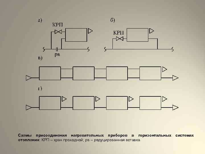 Схемы присоединения нагревательных приборов в горизонтальных отопления: КРП – кран проходной; рв – редуцированная