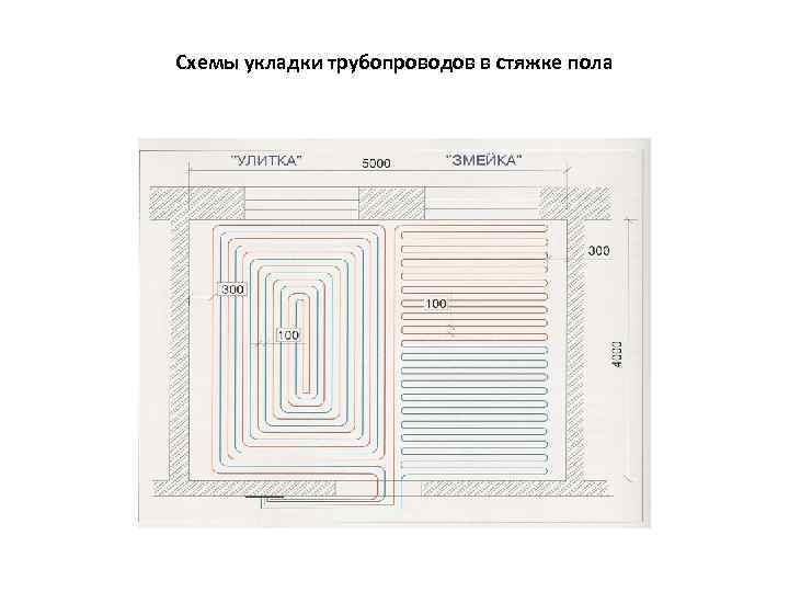 Схемы укладки трубопроводов в стяжке пола 
