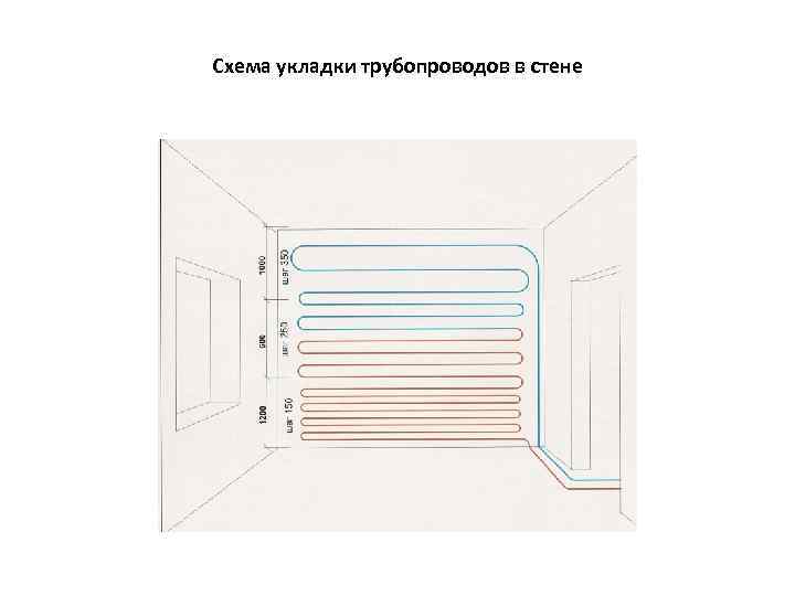 Схема укладки трубопроводов в стене 