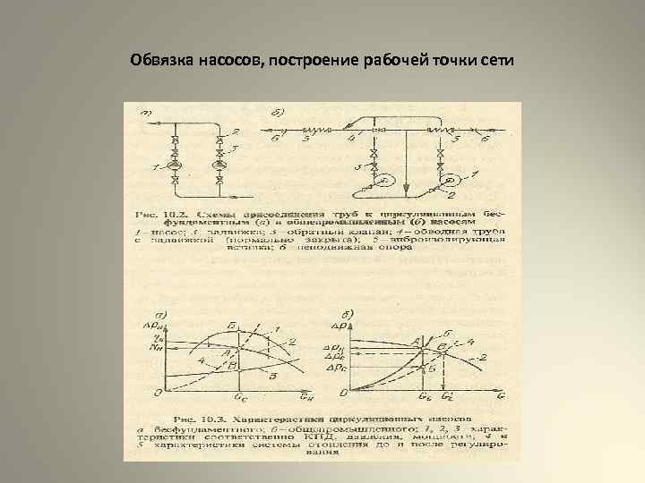 Обвязка насосов, построение рабочей точки сети 