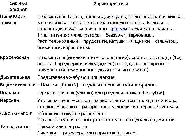 Система органов Пищеварительная Кровеносная Характеристика Незамкнутая. Глотка, пищевод, желудок, средняя и задняя кишка. Задняя