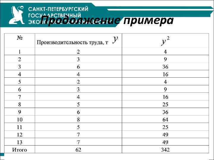 Продолжение примера 