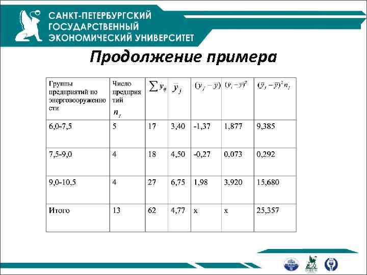 Продолжение примера 