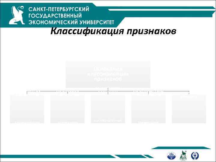 Классификация признаков Основания классификации признаков по характеру выражения по способу измерения ь описательные ь