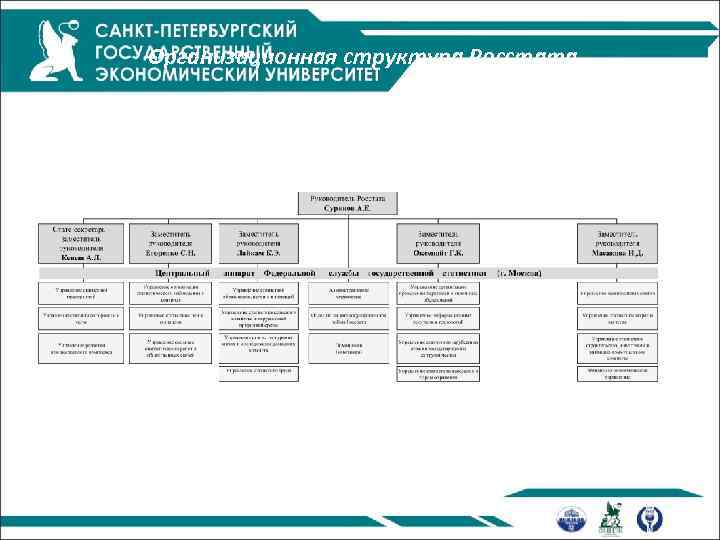 Организационная структура Росстата 