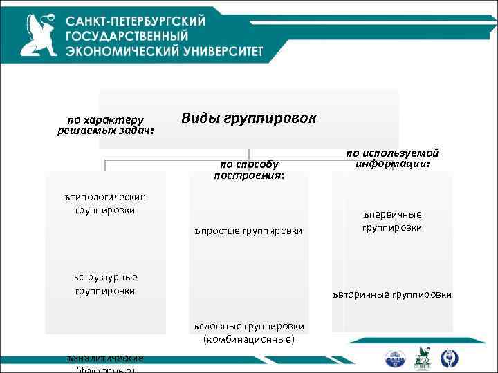 по характеру решаемых задач: Виды группировок по способу построения: ь типологические группировки ь простые