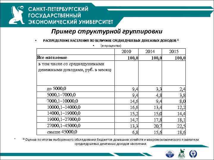 Пример структурной группировки • РАСПРЕДЕЛЕНИЕ НАСЕЛЕНИЯ ПО ВЕЛИЧИНЕ СРЕДНЕДУШЕВЫХ ДЕНЕЖНЫХ ДОХОДОВ 1) • (в