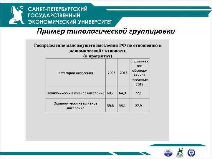 Пример типологической группировки 