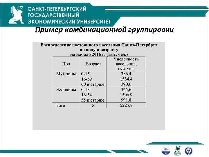 Пример комбинационной группировки 