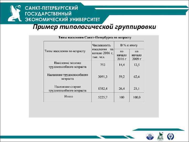 Пример типологической группировки 