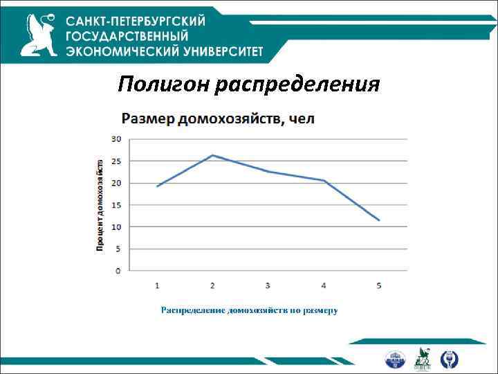 Полигон распределения 