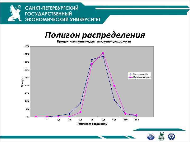 Полигон распределения 